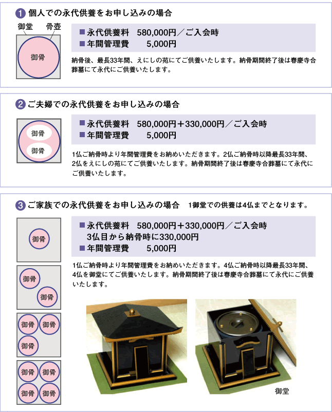 永代供養をお申込みの場合の永代供養料