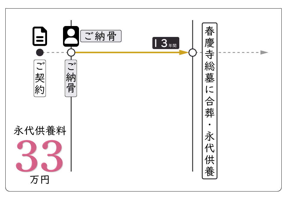 ご契約例）１段目