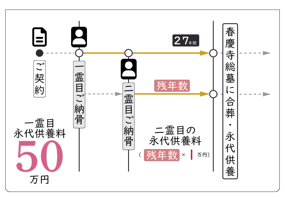 ご契約例）２段目、６段目