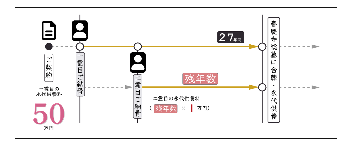 ご契約例）２、６段目